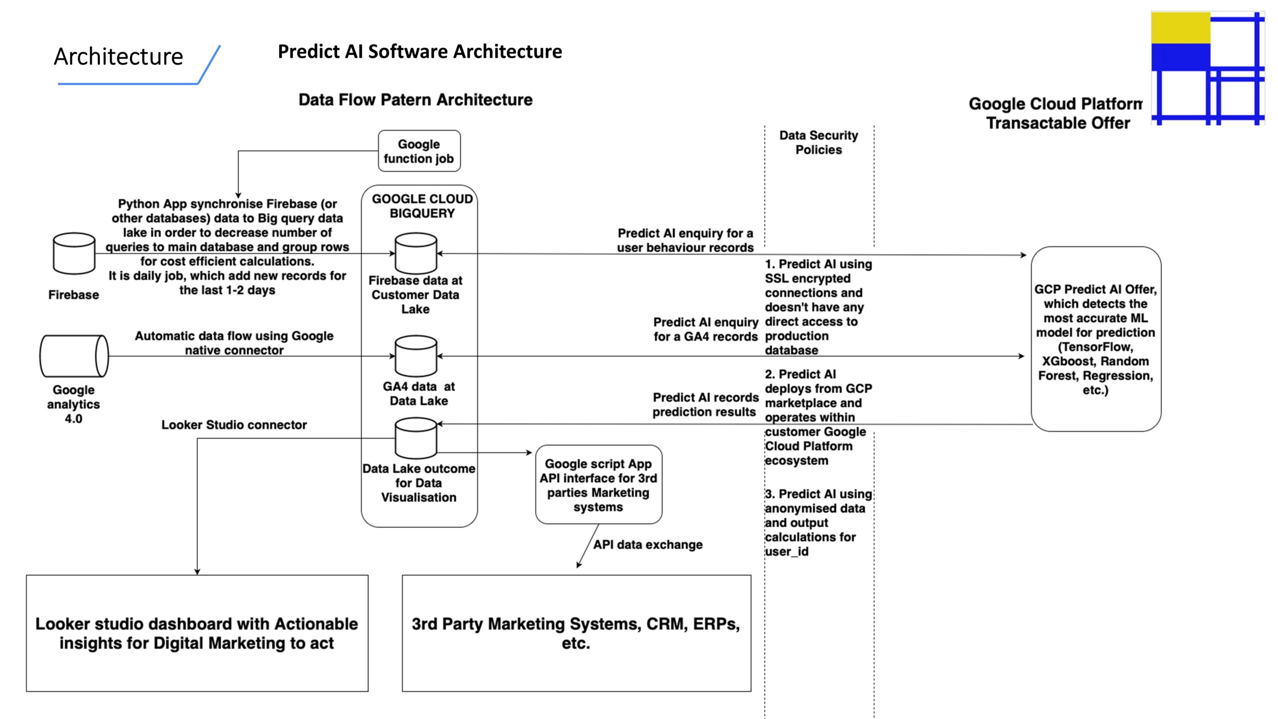 AI Churn Rate Predictor / Original project architecture