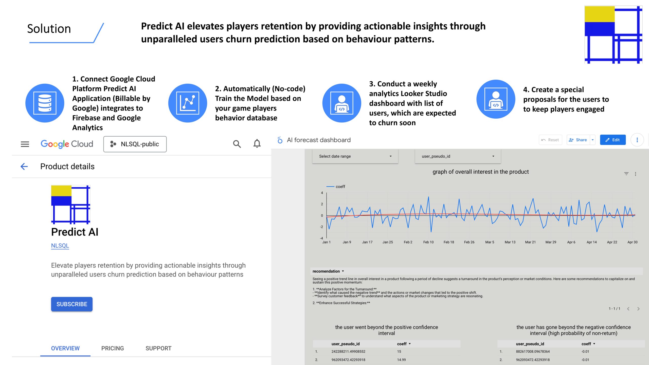 AI Churn Rate Predictor / Original analytics workflow